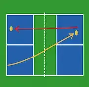Pickleball double bounce rule