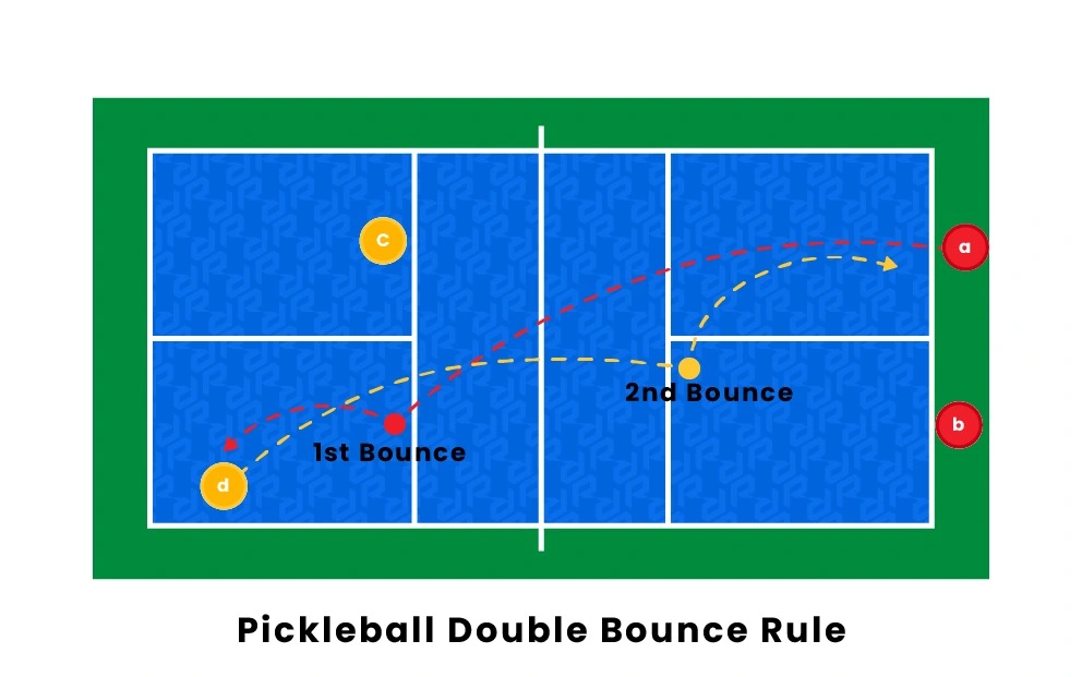 Pickleball Double Rules 