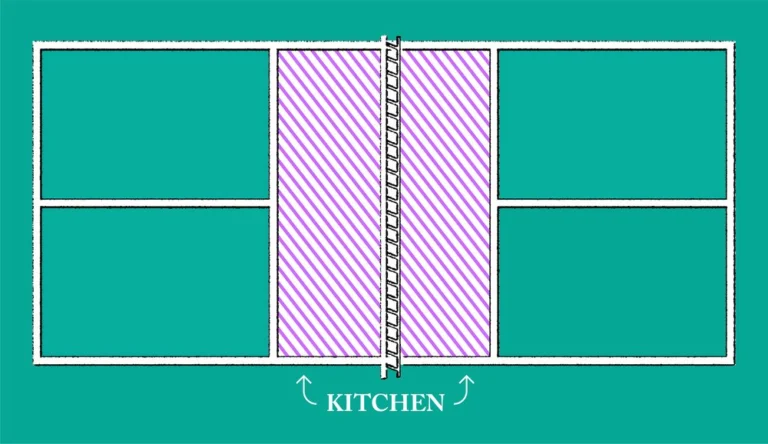 Pickleball  Kitchen or Pickleball Non-Volley Zone |  pickleball Kitchen Rules